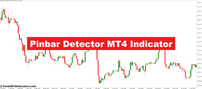 Pinbar Detector MT4 Indicator