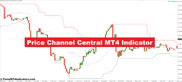 Price Channel Central MT4 Indicator' Price Channel Central MT4 Indicator'