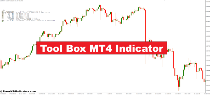 Tool Box MT4 Indicator Tool Box MT4 Indicator