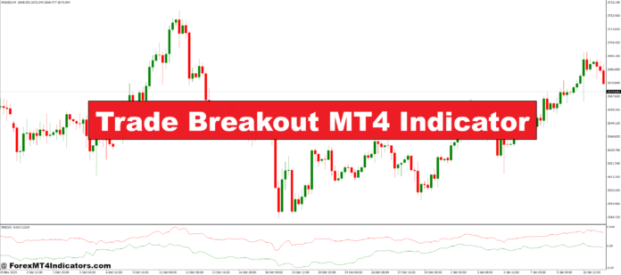 Trade Breakout MT4 Indicator Trade Breakout MT4 Indicator
