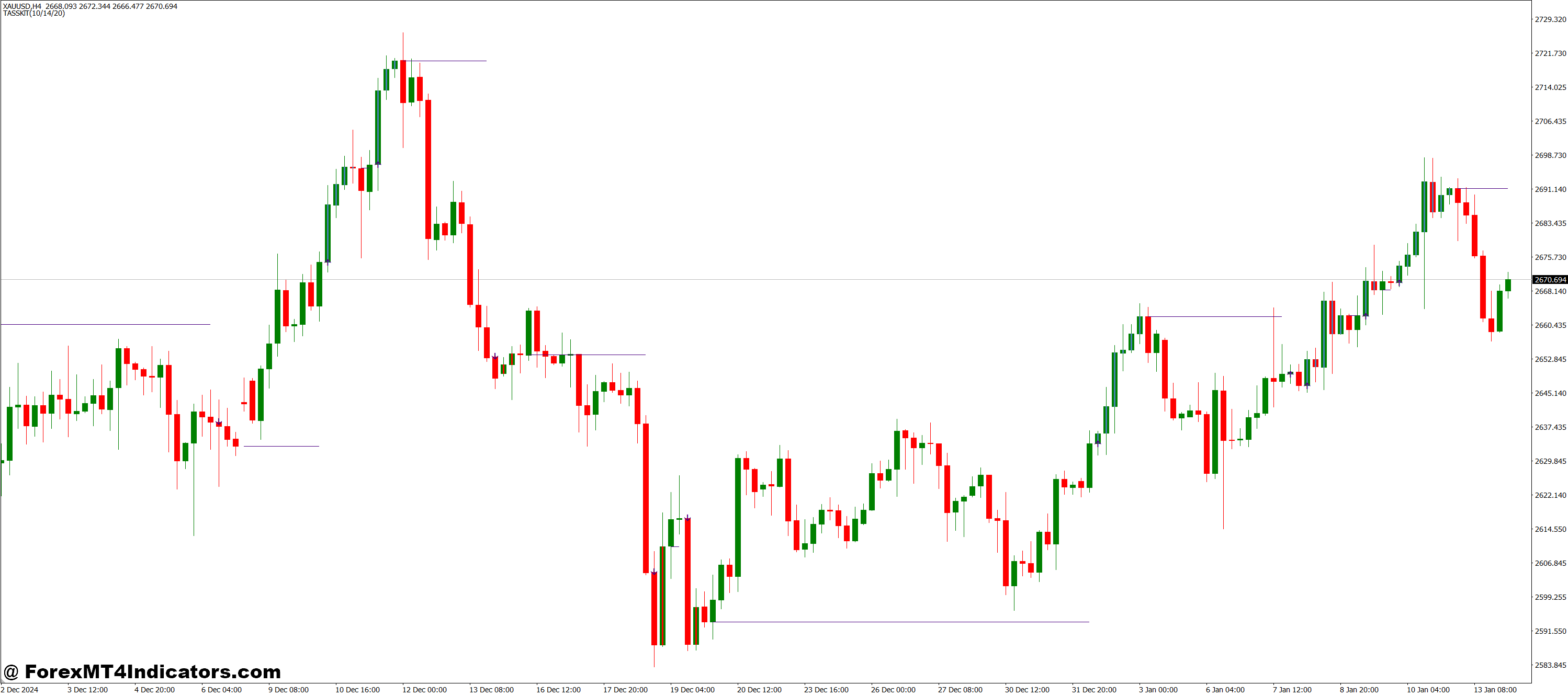 Easy Trend Visualizer MT4 Indicator 1 When and Where to Use It
