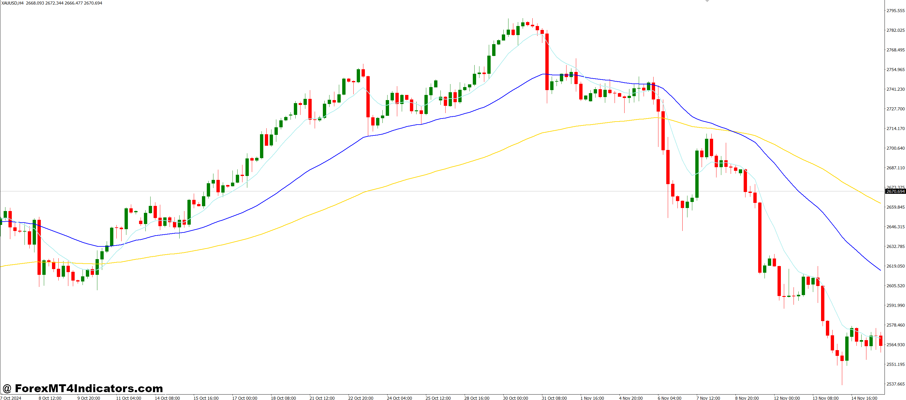 Fan Simple 8 MT4 Indicator 1 Why Traders Use FanSimple8