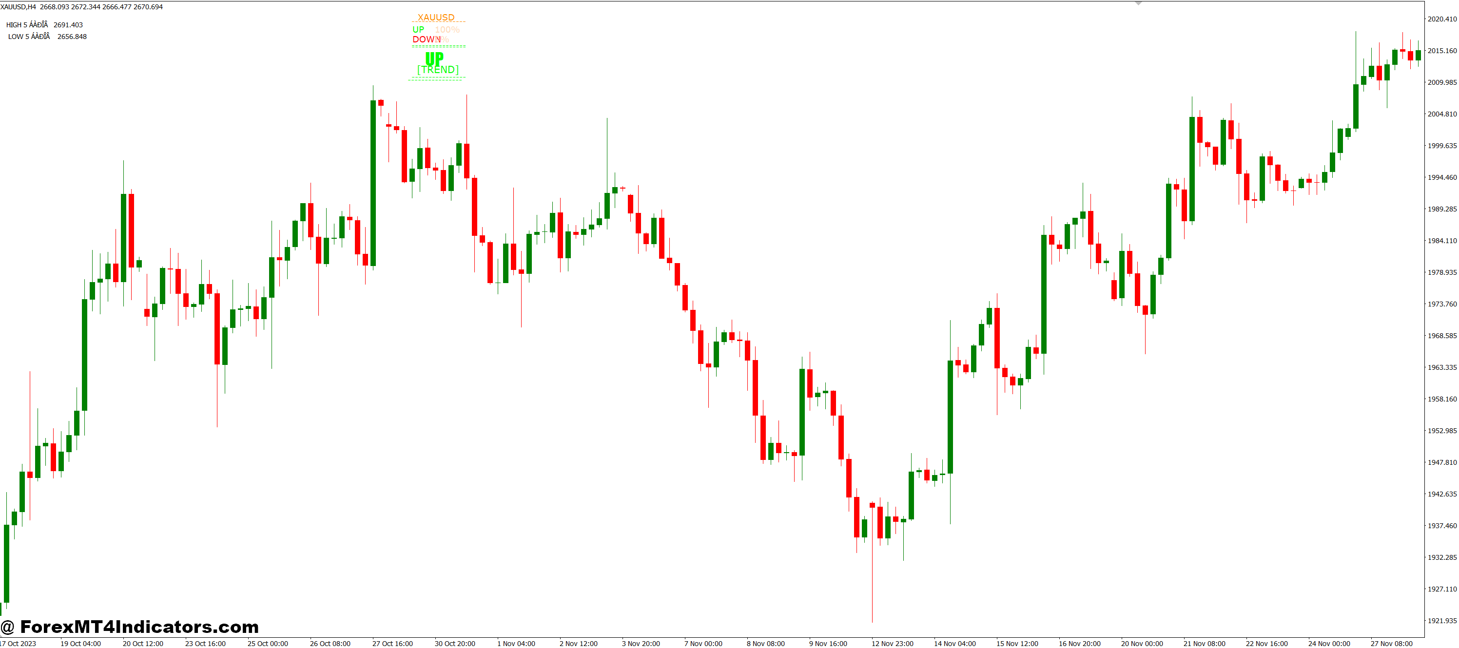 FX CHAOS MT4 Indicator 1 Why Traders Use It