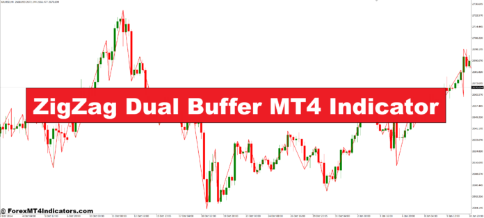 ZigZag Dual Buffer MT4 Indicator ZigZag Dual Buffer MT4 Indicator