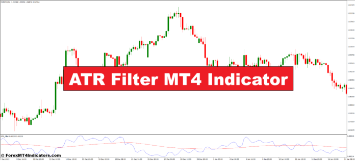 ATR Filter MT4 Indicator