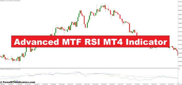 Advanced MTF RSI MT4 Indicator