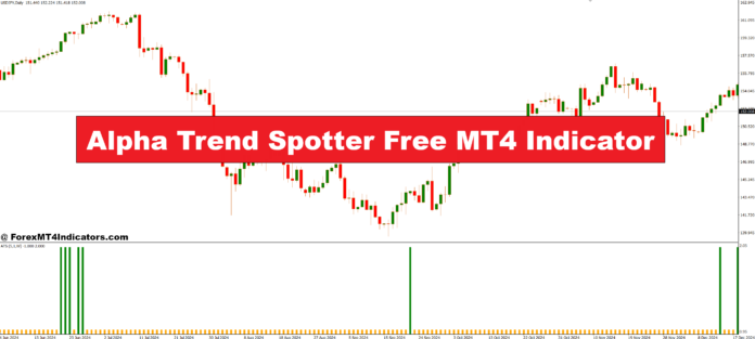 Alpha Trend Spotter Free MT4 Indicator Alpha Trend Spotter Free MT4 Indicator