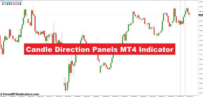 Candle Direction Panels MT4 Indicator