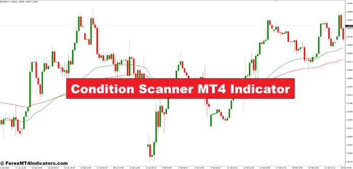 Condition Scanner MT4 Indicator