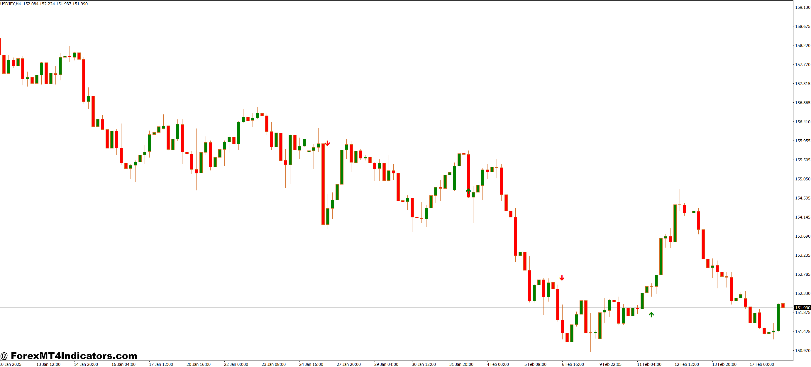 Alpha Trend Spotter PA Free MT4 Indicator 1 Great for Scalpers and Swing Traders