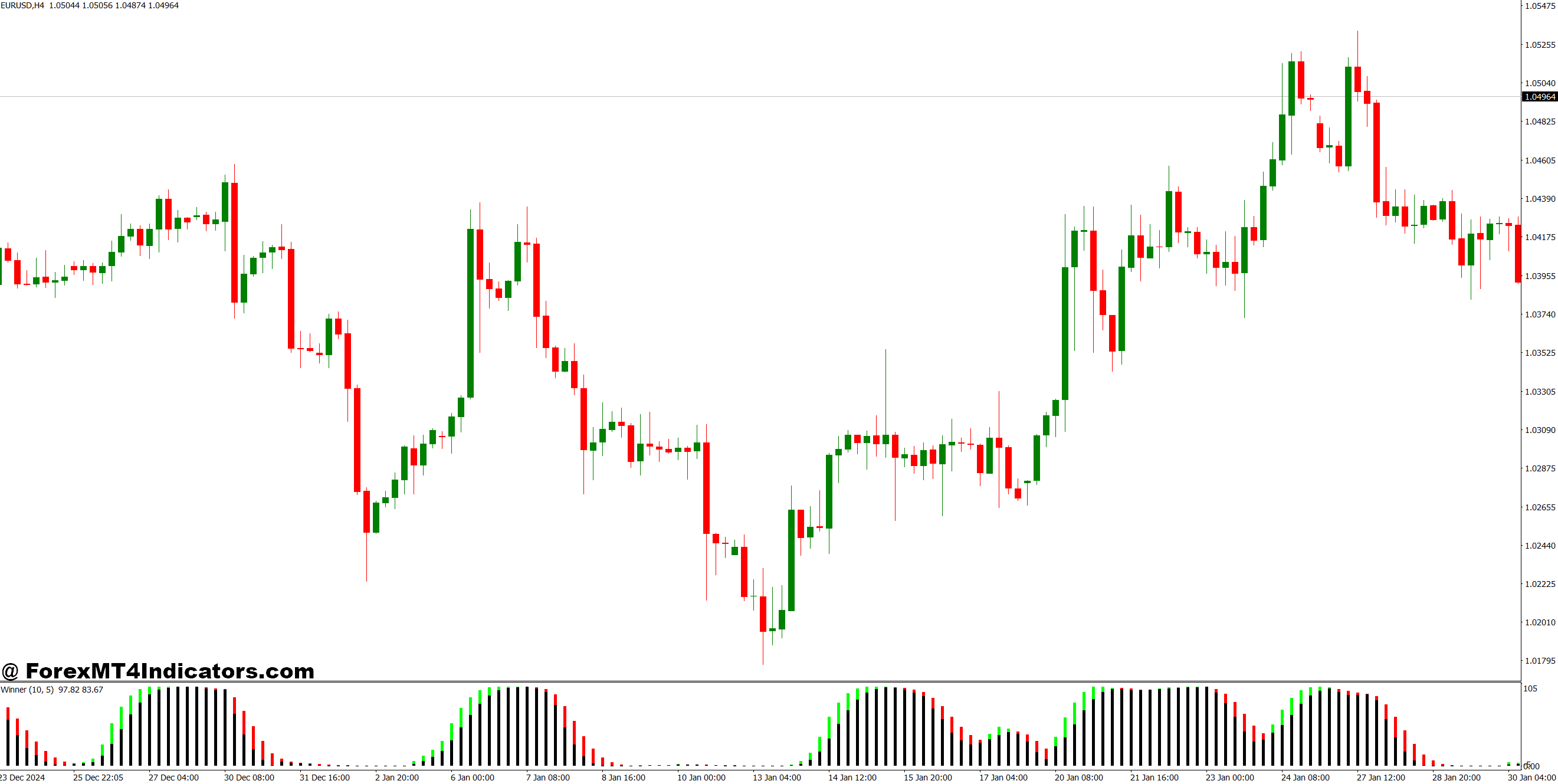 AFL Winner MT4 Indicator 1 How It Enhances Trading Confidence