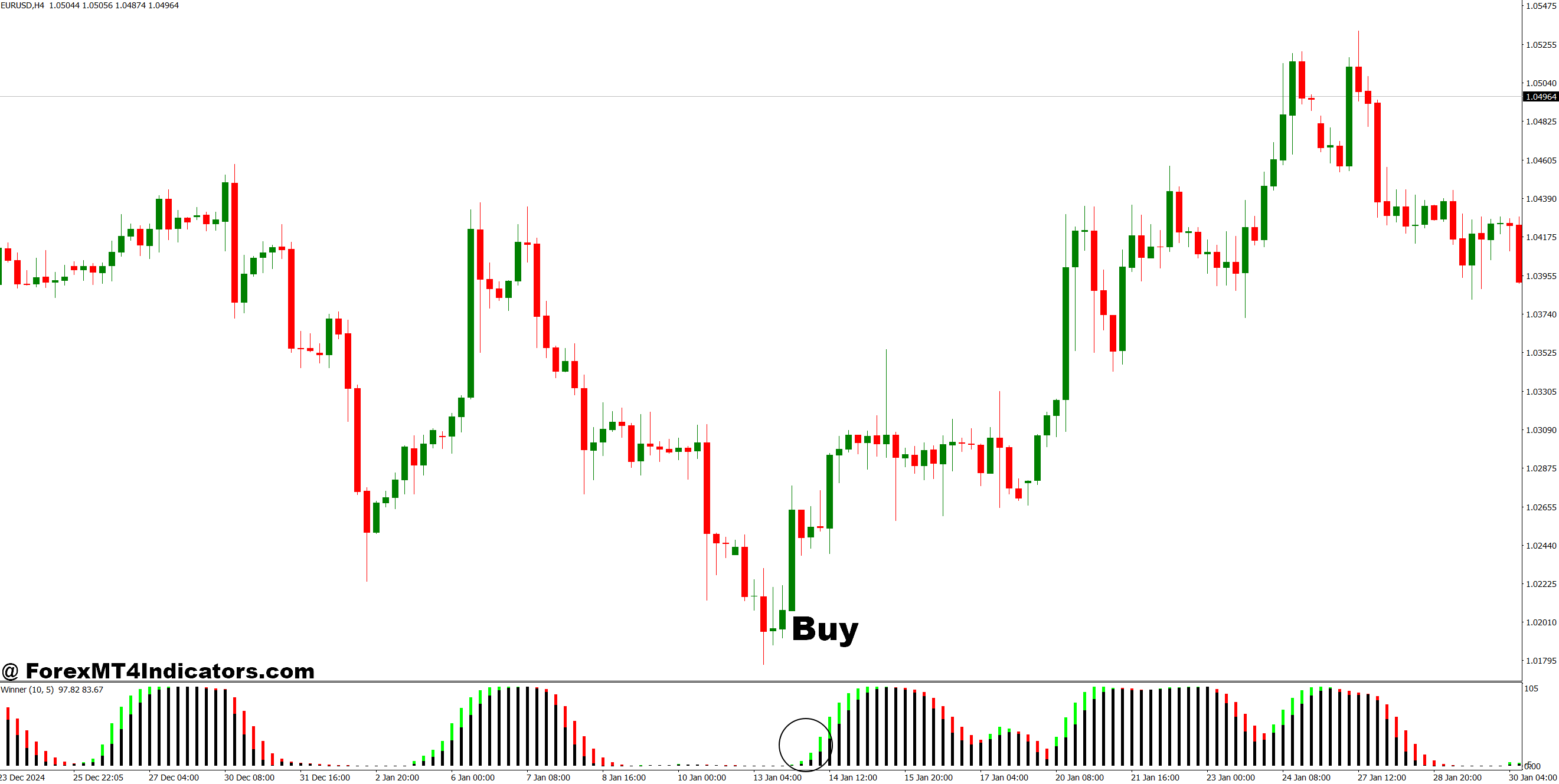 AFL Winner MT4 Indicator 2 How to Trade with AFL Winner MT4 Indicator - Buy Entry
