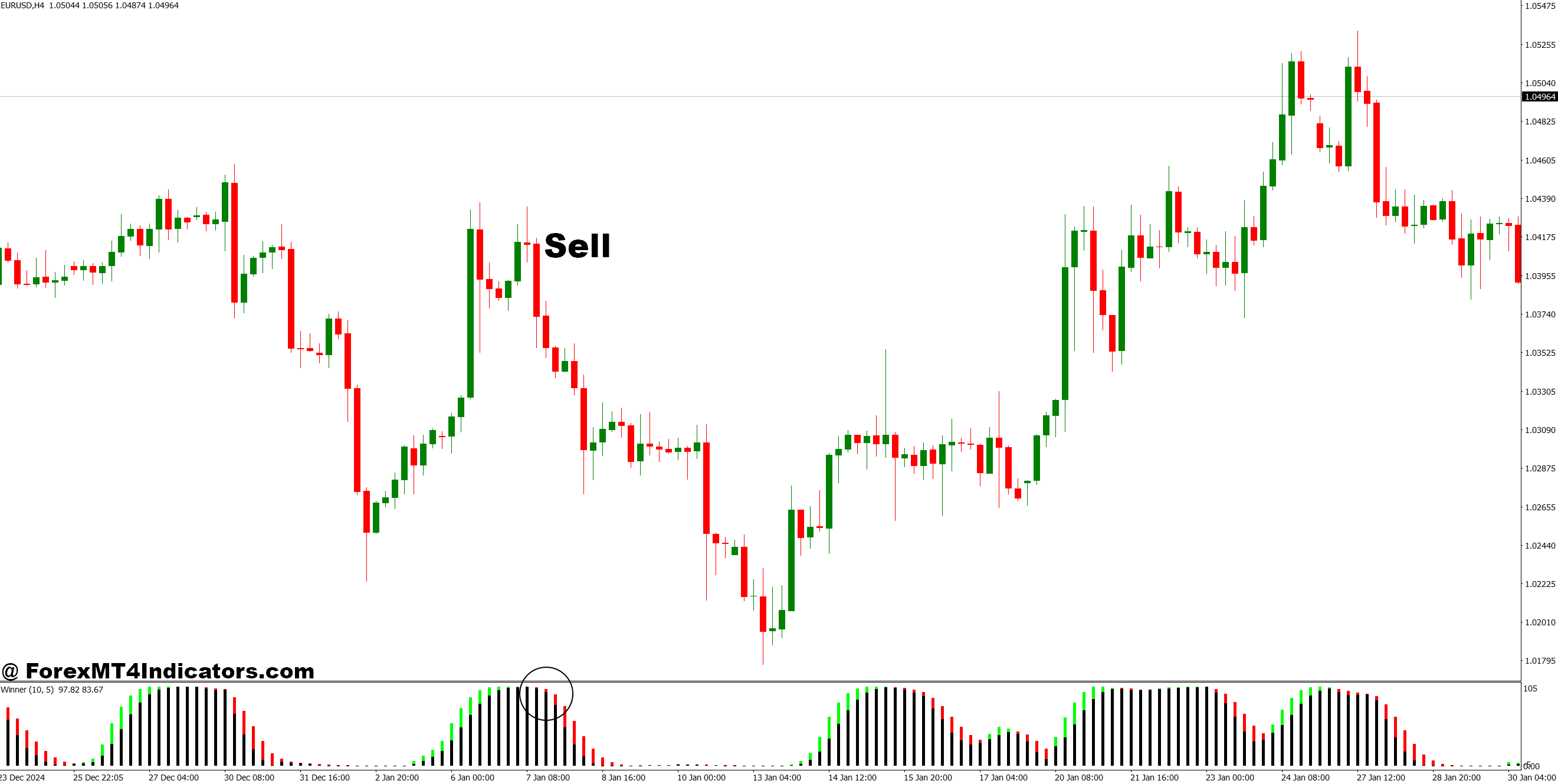 AFL Winner MT4 Indicator 3 How to Trade with AFL Winner MT4 Indicator - Sell Entry