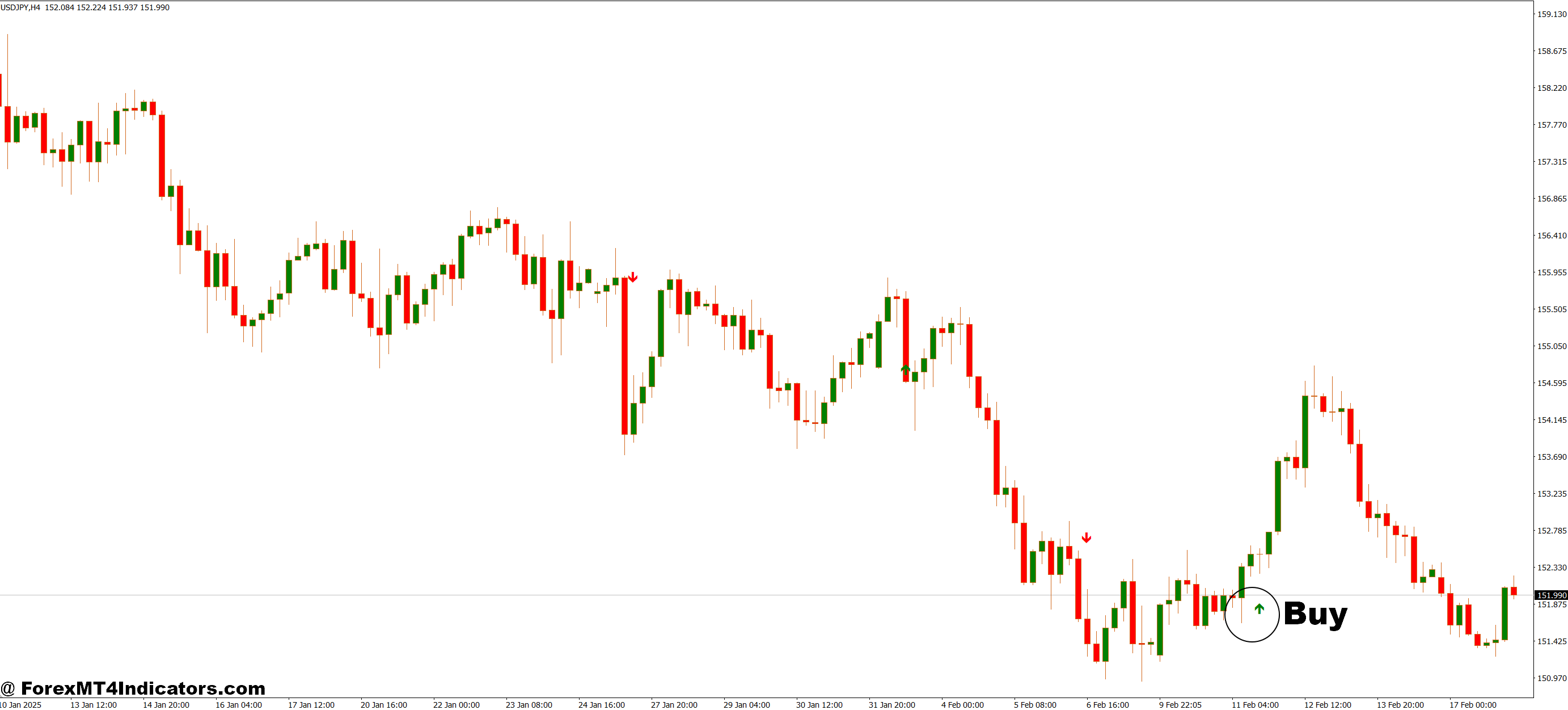 Alpha Trend Spotter PA Free MT4 Indicator 2 How to Trade with Alpha Trend Spotter PA Free MT4 Indicator - Buy Entry