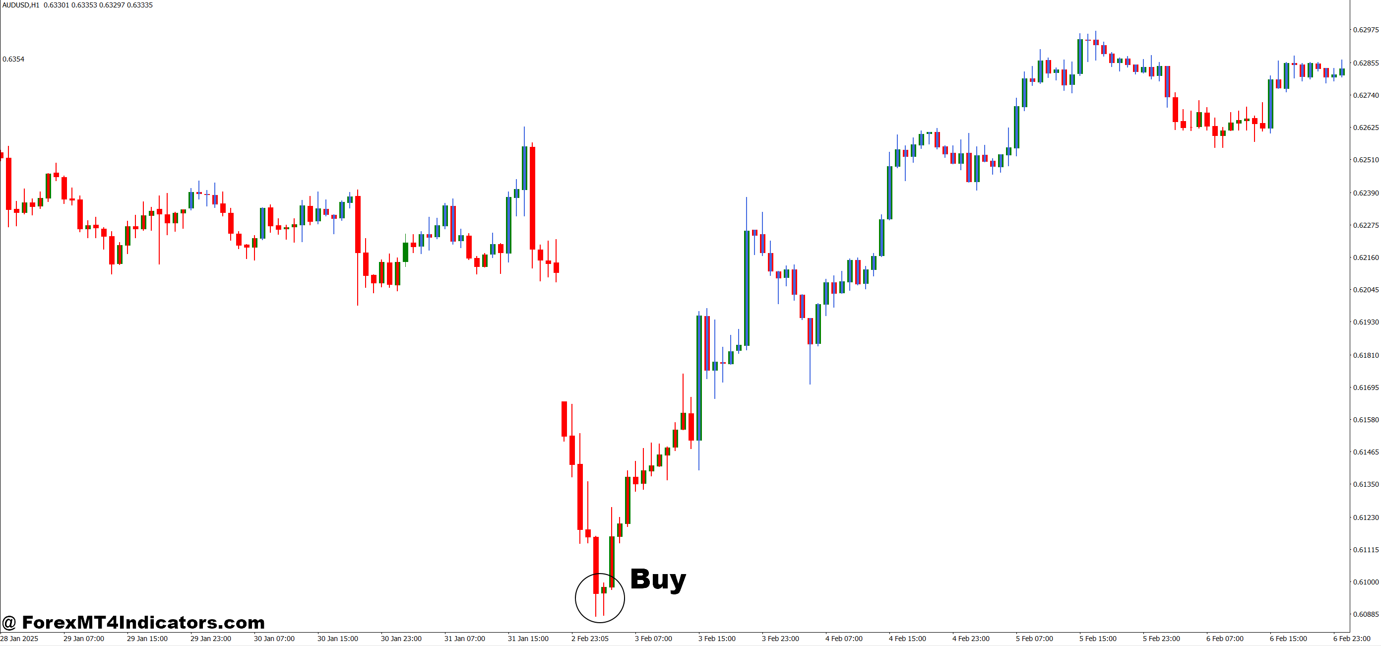 Kijun Sen Candles Two Colors MT4 Indicator 2 How to Trade with Kijun Sen Candles Two Colors MT4 Indicator - Buy Entry