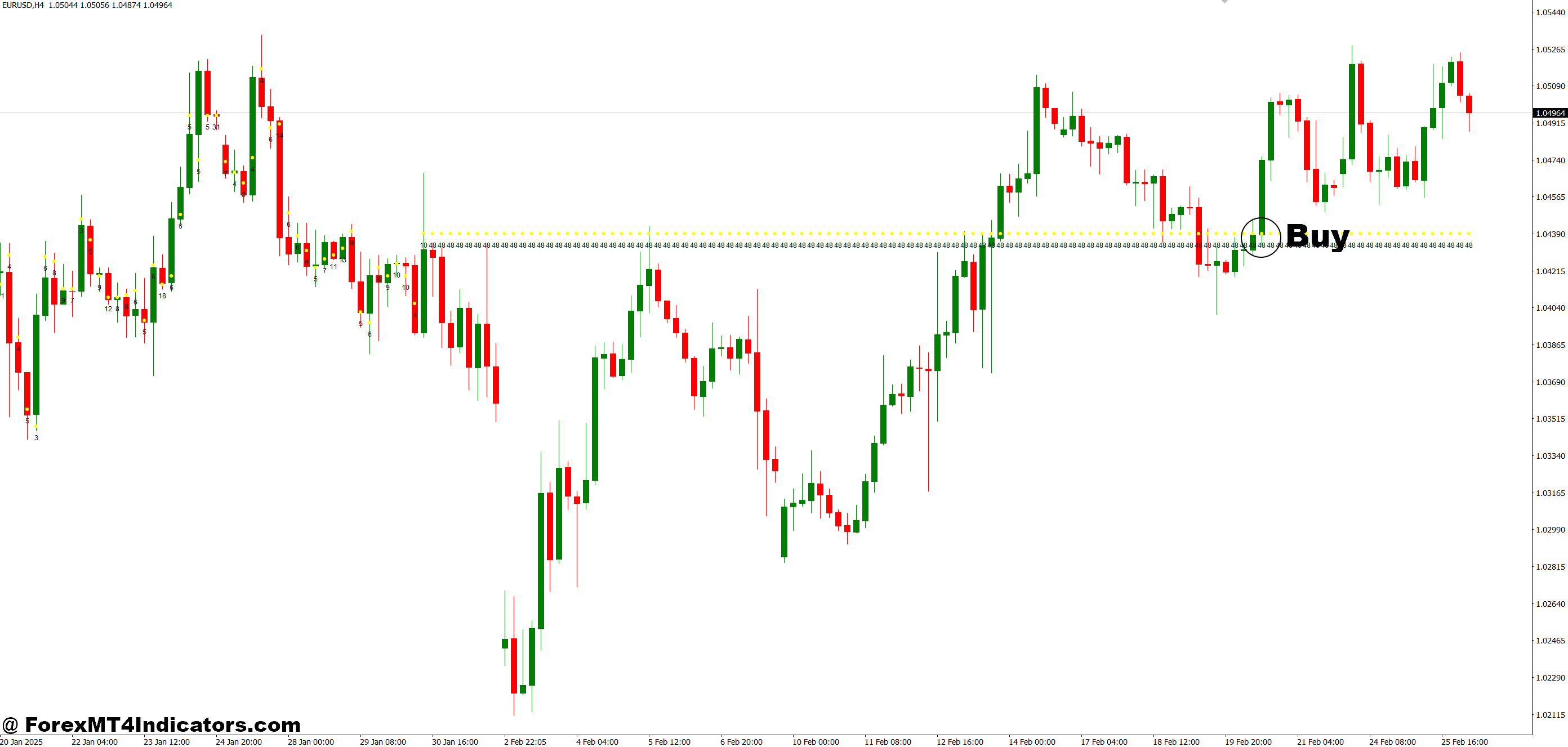 MP Candle MT4 Indicator 2 How to Trade with MP Candle MT4 Indicator - Buy Entry