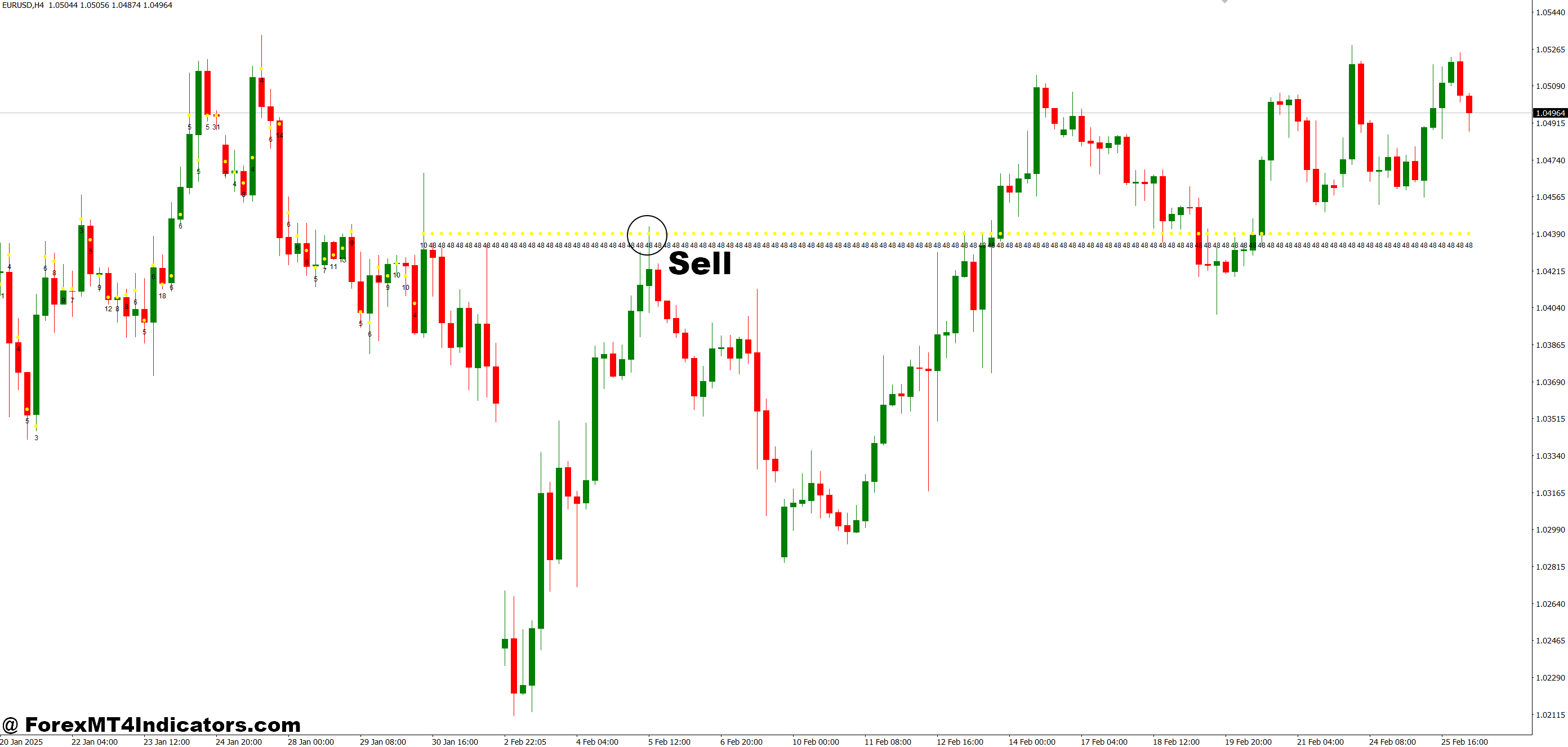 MP Candle MT4 Indicator 3 How to Trade with MP Candle MT4 Indicator - Sell Entry