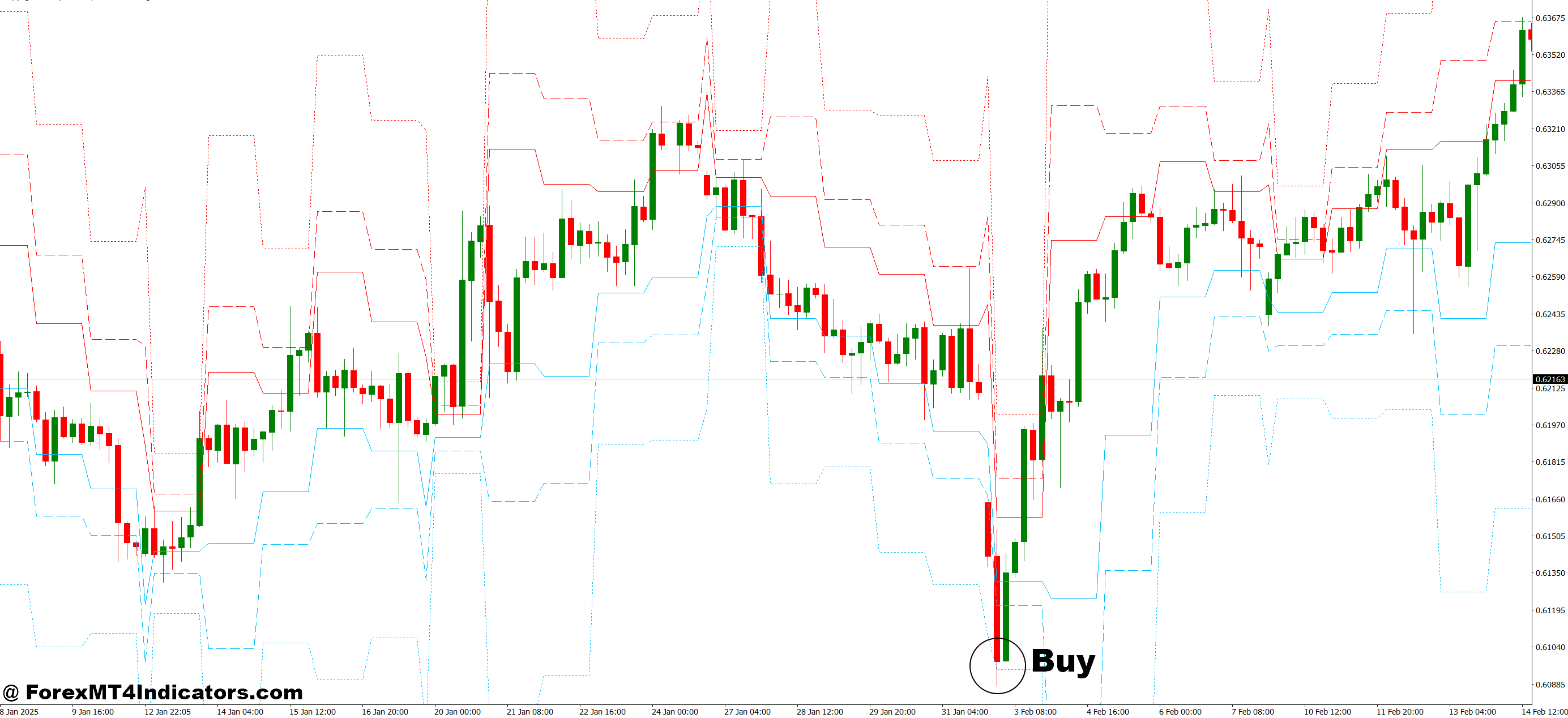 PZ Pivot Points MT4 Indicator 2 How to Trade with PZ Pivot Points MT4 Indicator - Buy Entry