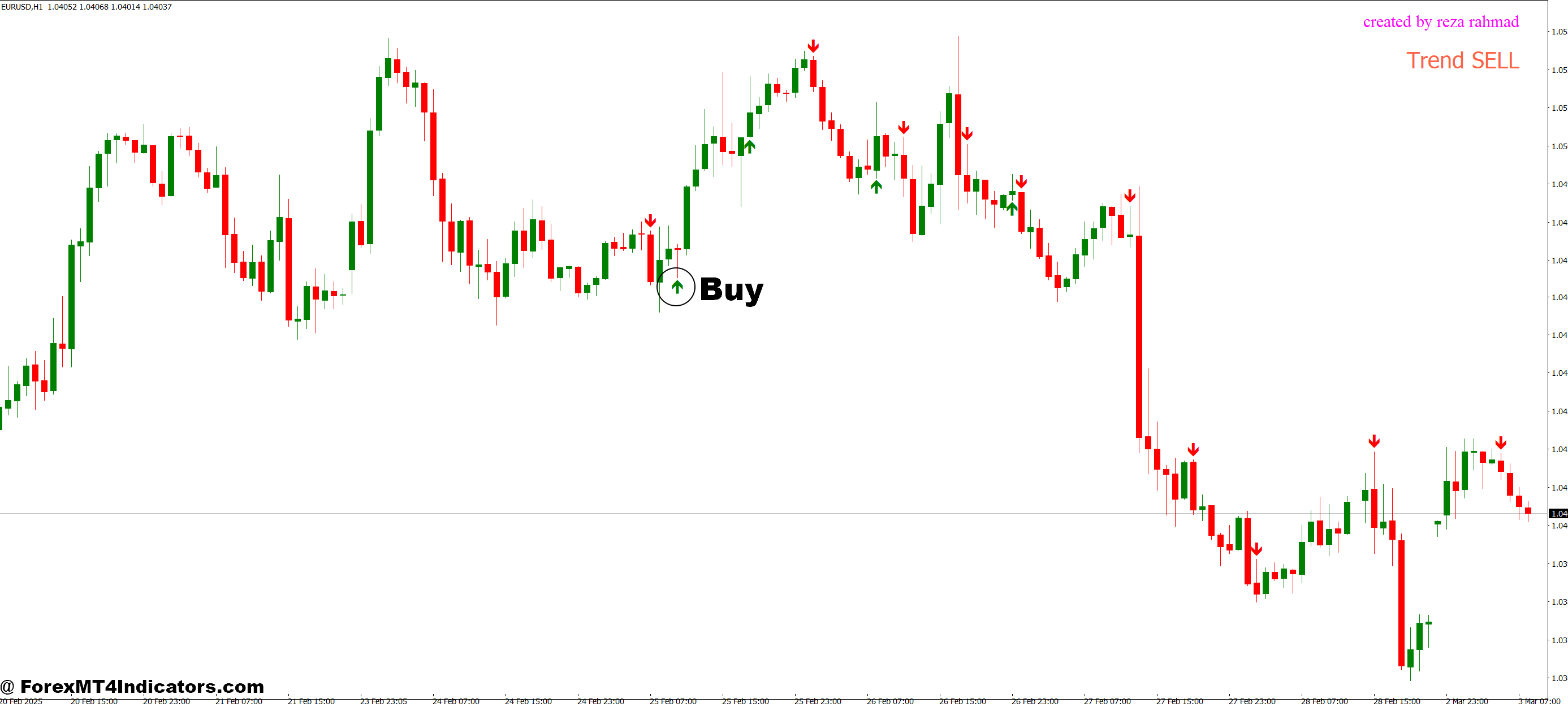 Signal for Trend MT4 Indicator 2 How to Trade with Signal for Trend MT4 Indicator - Buy Entry