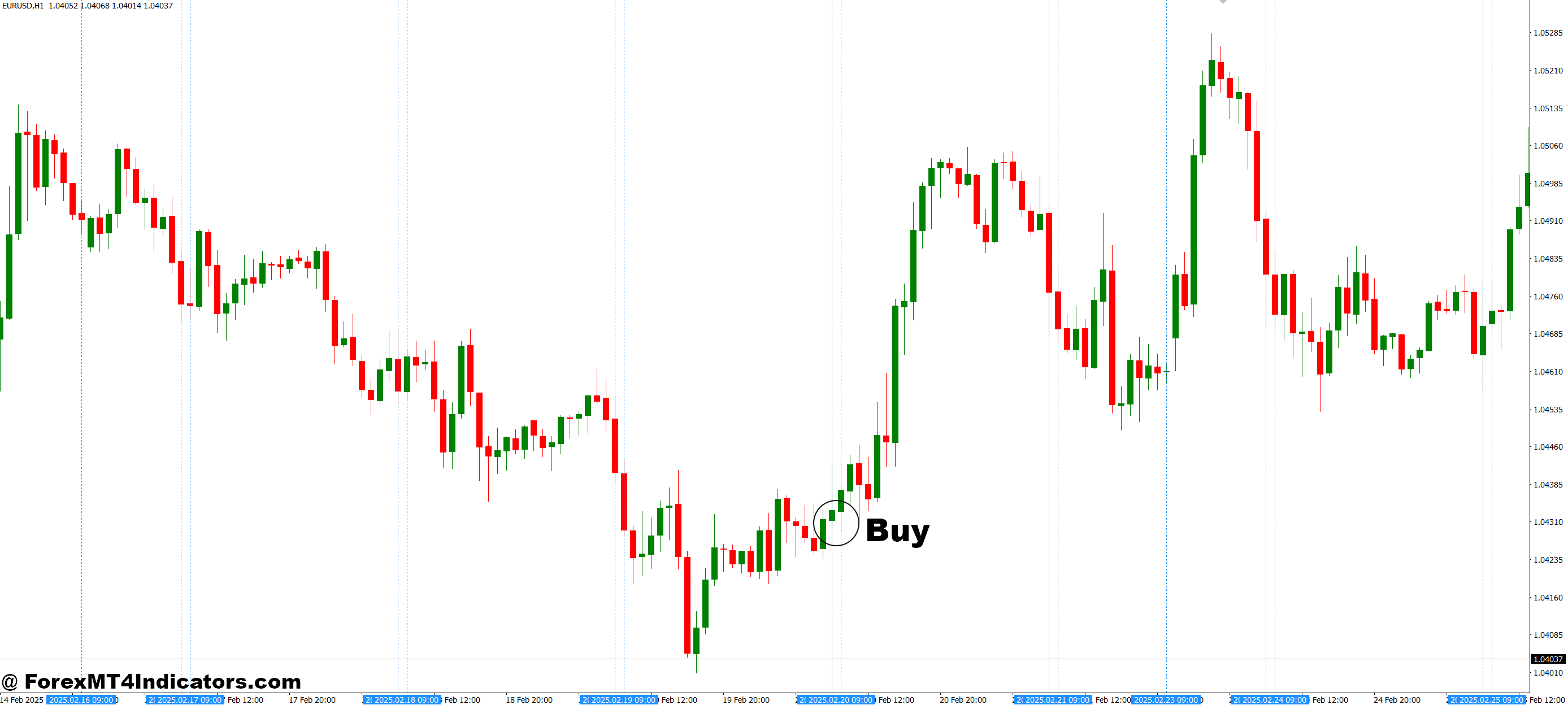 Vertical Time Lines MT4 Indicator 2 How to Trade with Vertical Time Lines MT4 Indicator - Buy Entry