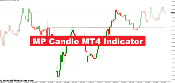MP Candle MT4 Indicator MP Candle MT4 Indicator