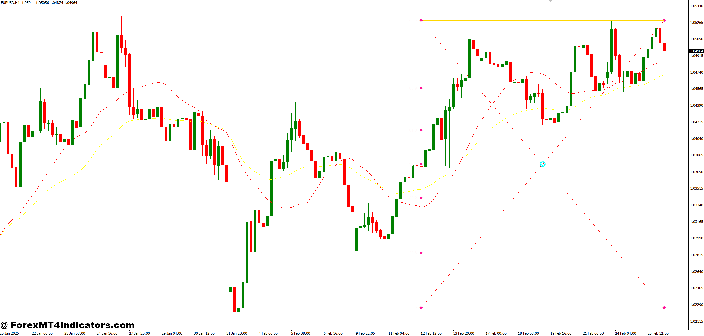 Fibo Retracement Levels MT4 Indicator 1 Making the Most Out of It