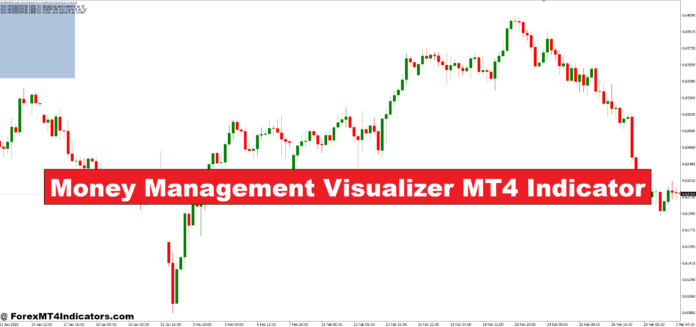Money Management Visualizer MT4 Indicator Money Management Visualizer MT4 Indicator