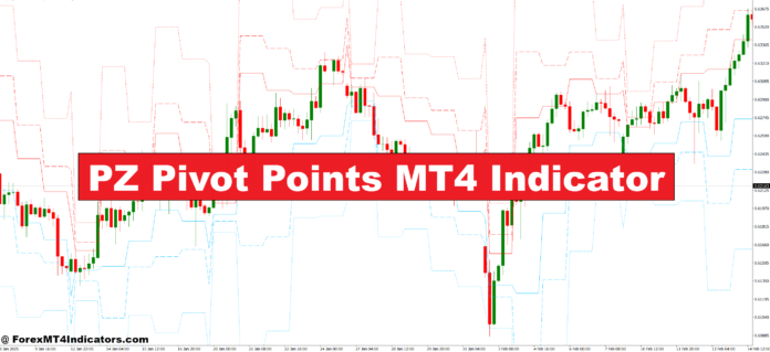PZ Pivot Points MT4 Indicator PZ Pivot Points MT4 Indicator