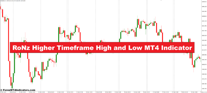 RoNz Higher Timeframe High and Low MT4 Indicator