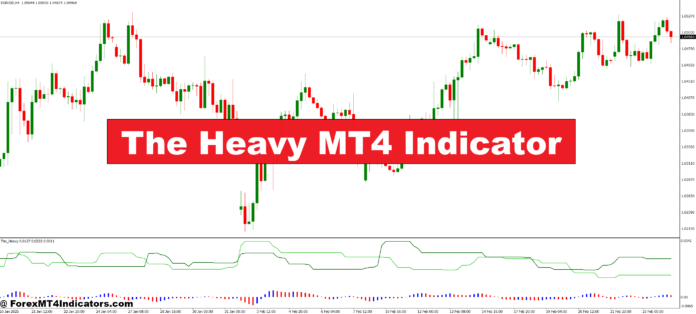 The Heavy MT4 Indicator