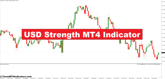 USD Strength MT4 Indicator USD Strength MT4 Indicator