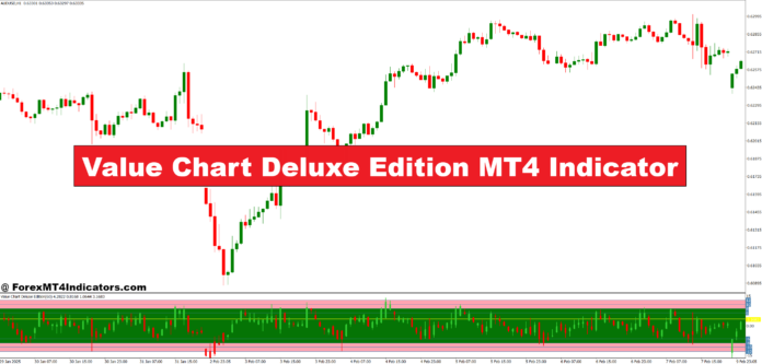 Value Chart Deluxe Edition MT4 Indicator Value Chart Deluxe Edition MT4 Indicator