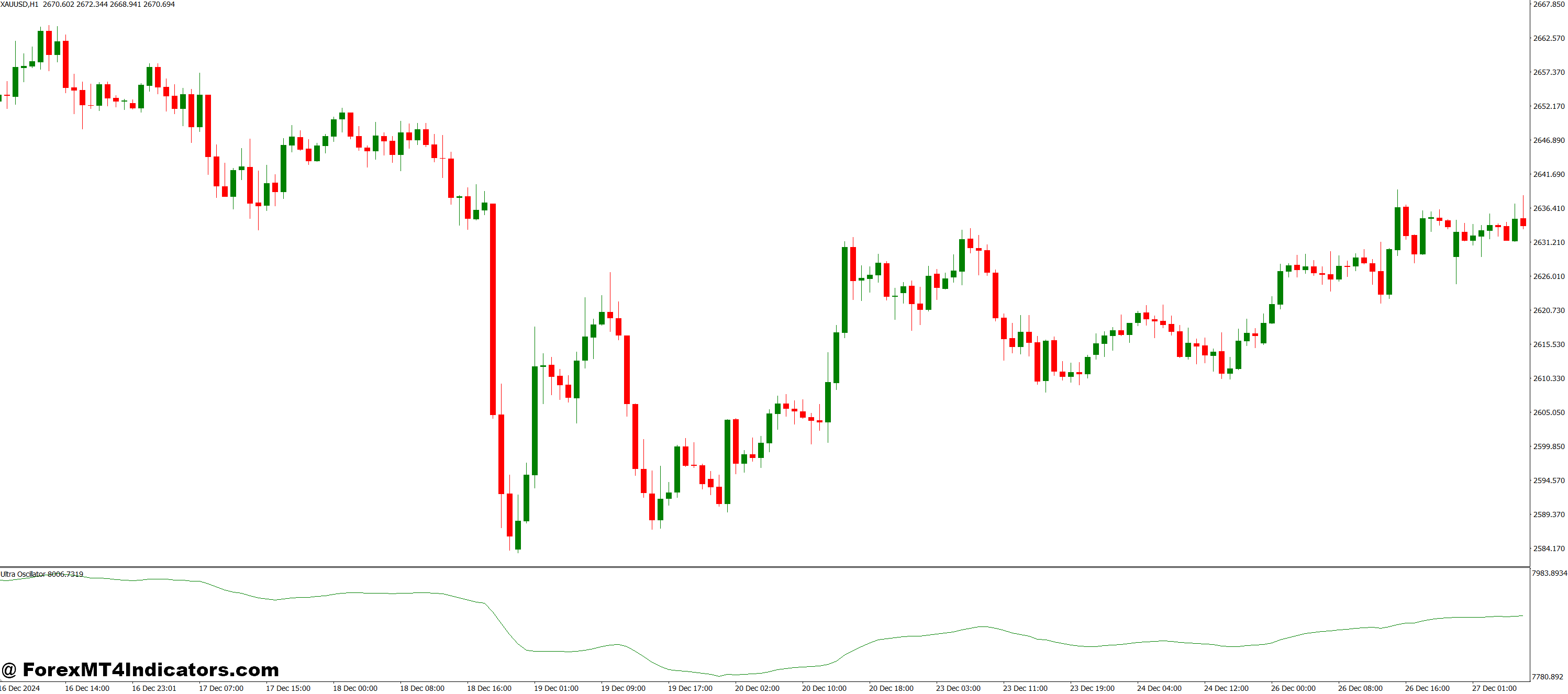 Ultra Oscillator MT4 Indicator 1 Benefits and Limitations