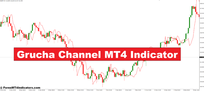 Grucha Channel MT4 Indicator Grucha Channel MT4 Indicator