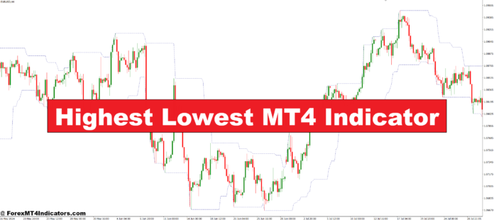 Highest Lowest MT4 Indicator Highest Lowest MT4 Indicator
