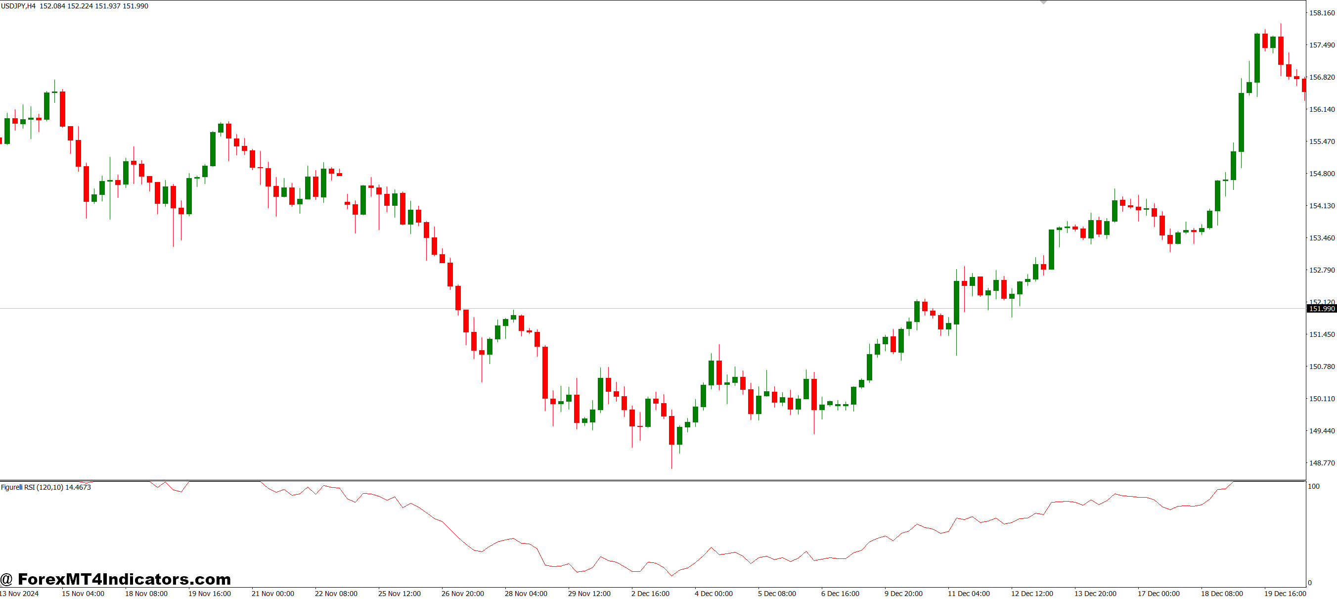 Figurelli RSI MT4 Indicator 1 How It Improves Trading Strategies