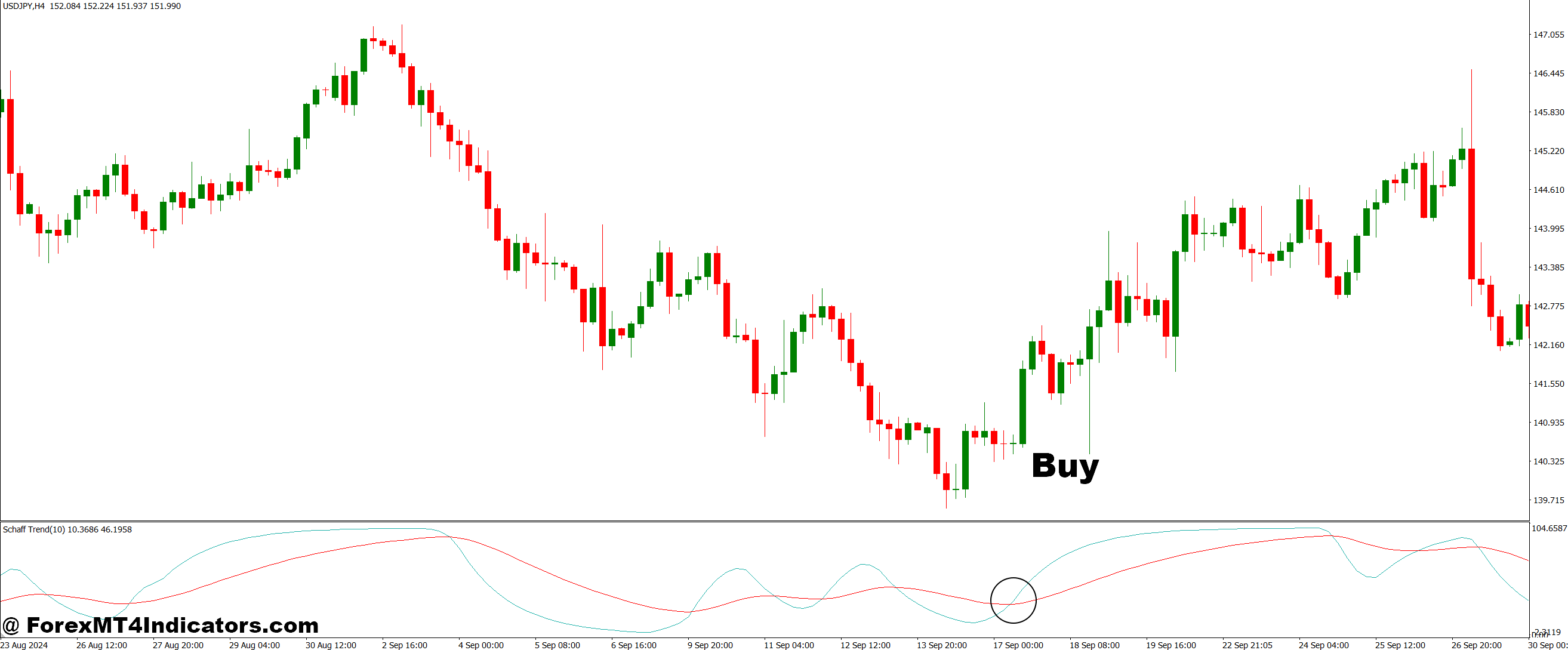 Schaff Trend Signal EMA MT4 Indicator 2 How to Trade with Schaff Trend Signal EMA MT4 Indicator - Buy Entry