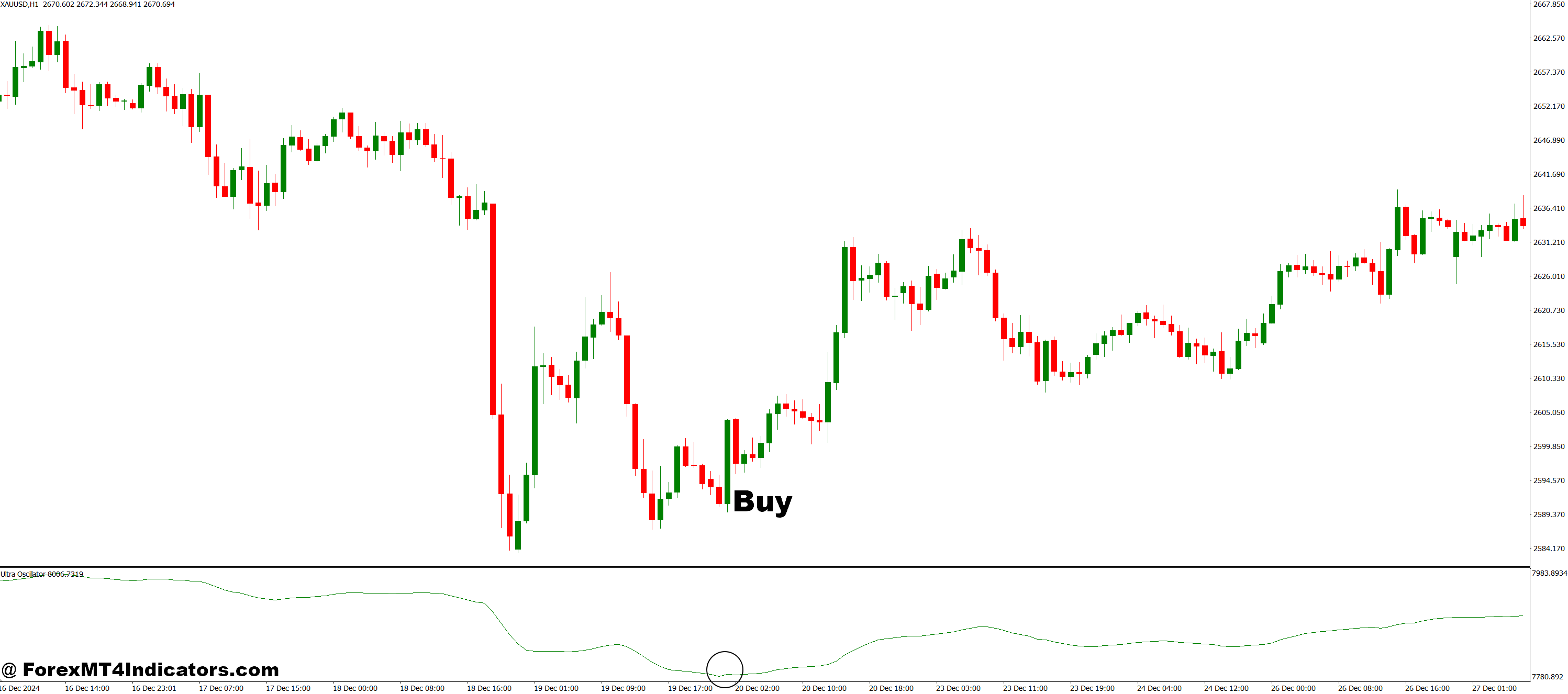 Ultra Oscillator MT4 Indicator 2 How to Trade with Ultra Oscillator MT4 Indicator - Buy Entry