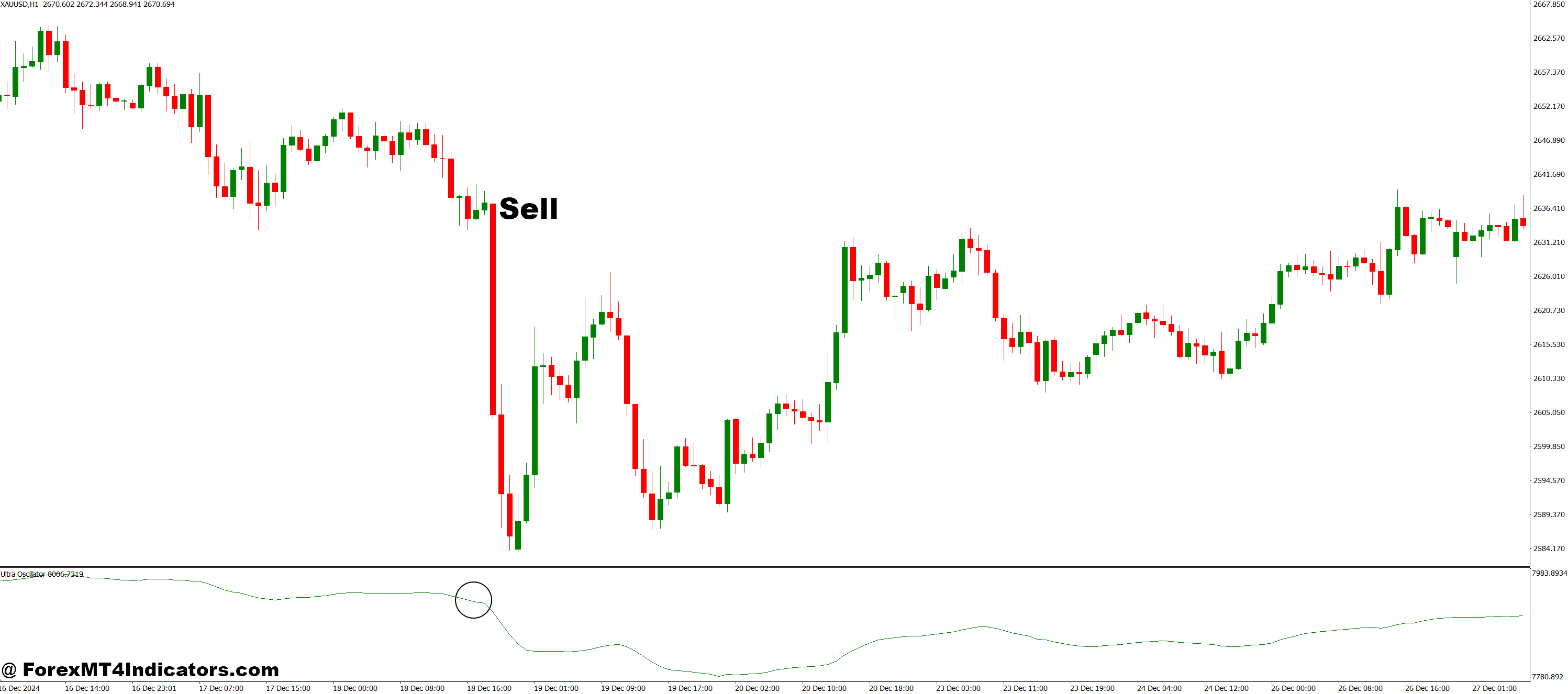 Ultra Oscillator MT4 Indicator 3 How to Trade with Ultra Oscillator MT4 Indicator - Sell Entry