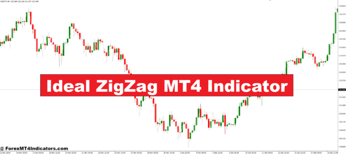 Ideal ZigZag MT4 Indicator Ideal ZigZag MT4 Indicator