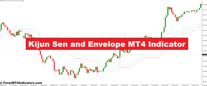 Kijun Sen and Envelope MT4 Indicator