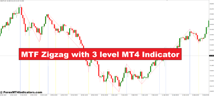 MTF Zigzag with 3 level MT4 Indicator MTF Zigzag with 3 level MT4 Indicator