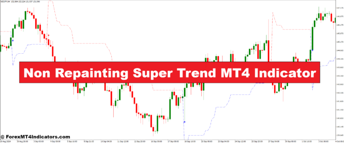 Non Repainting Super Trend MT4 Indicator Non Repainting Super Trend MT4 Indicator