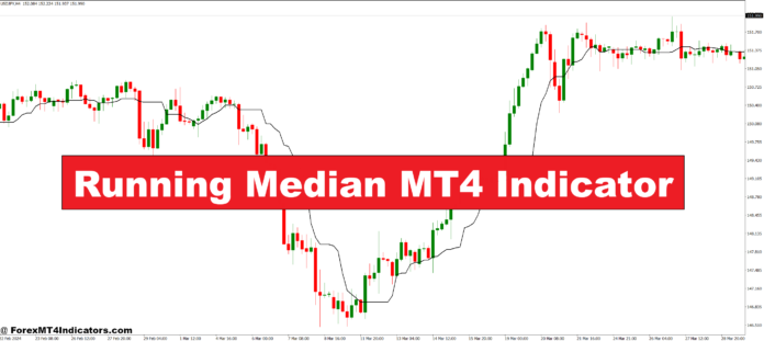 Running Median MT4 Indicator