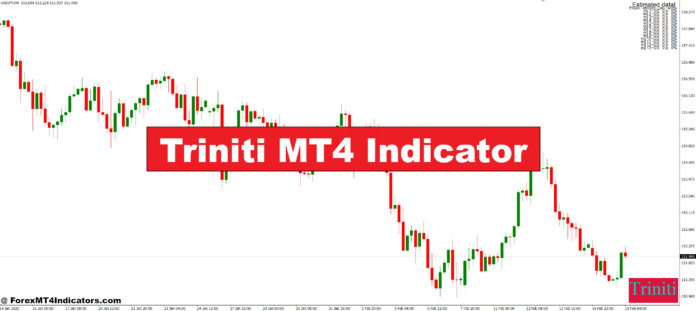 Triniti MT4 Indicator