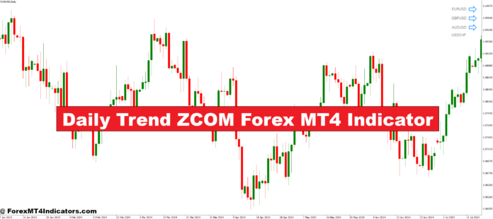 Daily Trend ZCOM Forex MT4 Indicator
