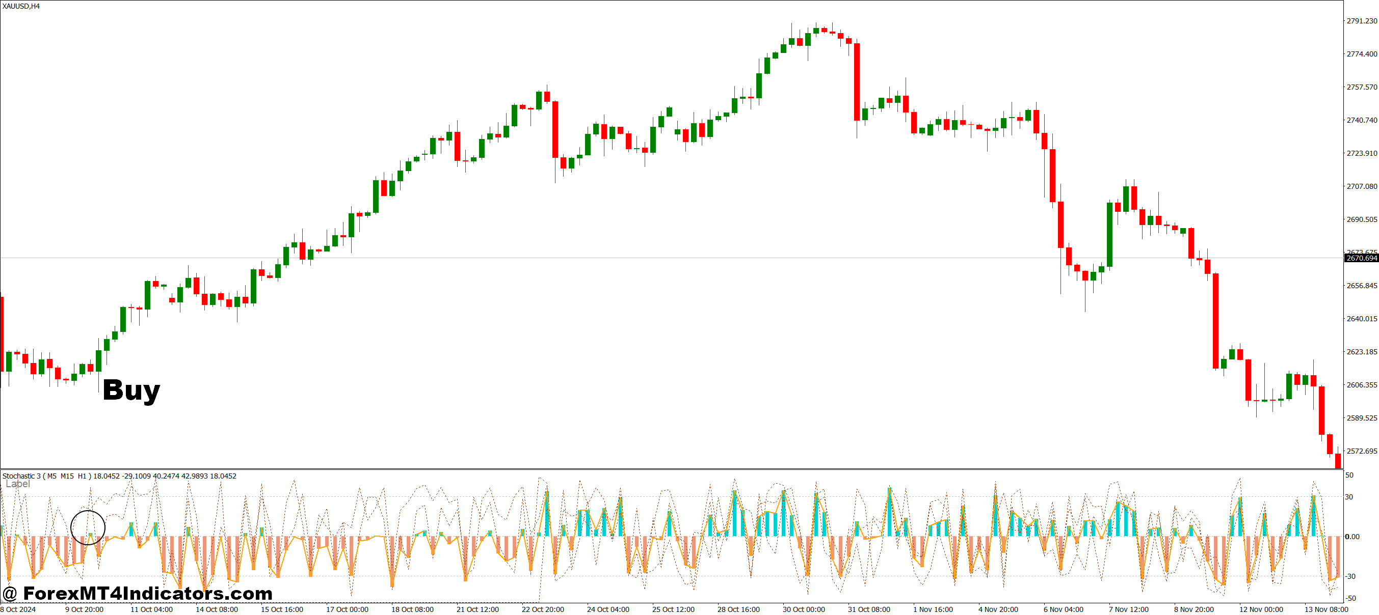 3 Stochastics in One MT4 Indicator 2 How to Trade with 3 Stochastics in One MT4 Indicator - Buy Entry