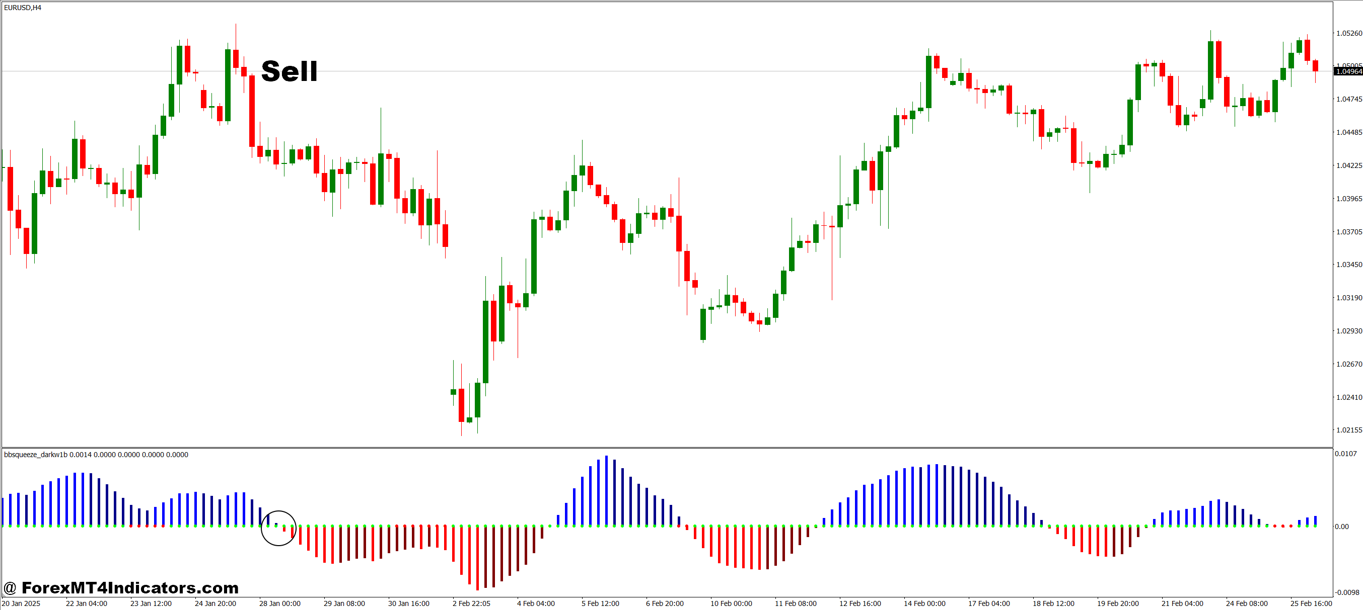 BB Squeeze Dark MT4 Indicator 3 How to Trade with BB Squeeze Dark MT4 Indicator - Sell Entry