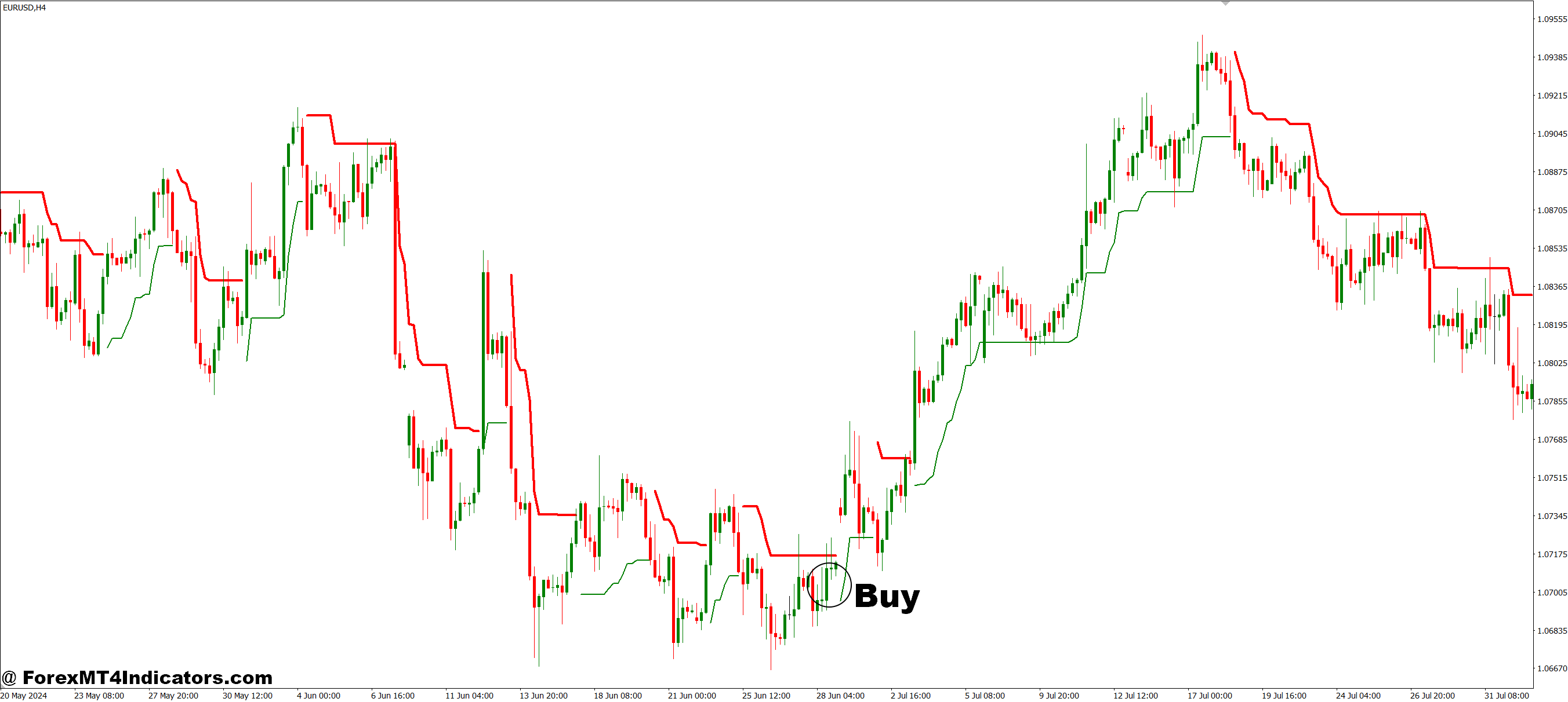 Channel Scalper M1-M15 MT4 Indicator 2 How to Trade with Channel Scalper M1-M15 MT4 Indicator - Buy Entry