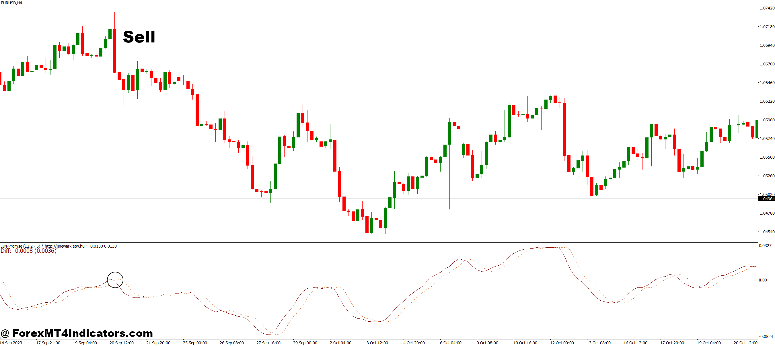 JJN Fibo MT4 Indicator 3 How to Trade with JJN Fibo MT4 Indicator - Sell Entry